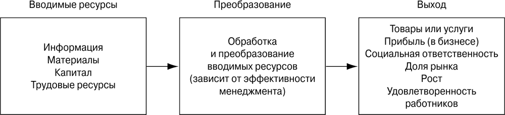 https://img.wikireading.ru/426112_22_i_013.png