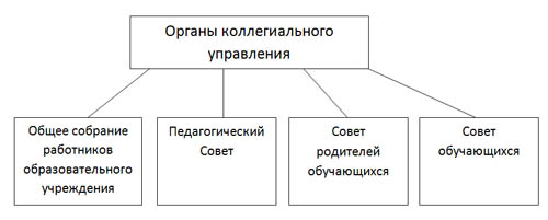 https://196spb.edusite.ru/images/shema2.jpg