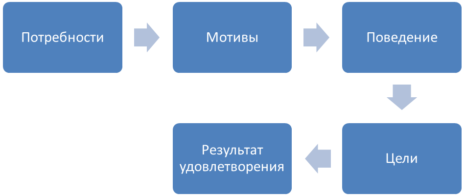 Порядок реализации мероприятий по управлению профессиональными рисками образец