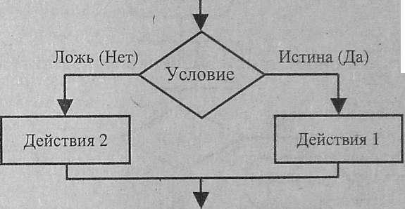 Терпение одно из жизненных сокровищ схема предложения