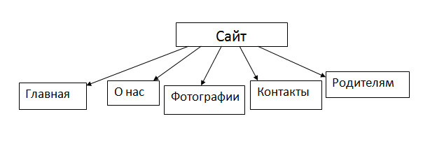 C:\Users\Евгений\Desktop\Структура.PNG