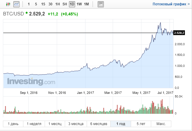 btc2017