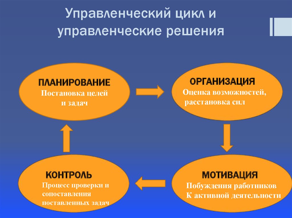 Как составить эффективный план действий