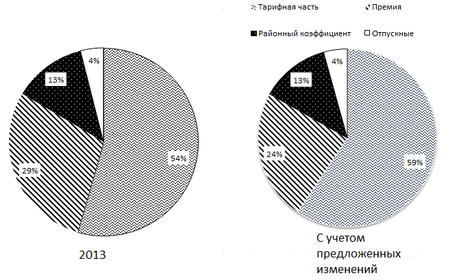 C:\Users\Alex\Desktop\учеба\Диплом\ФОТ_1.png