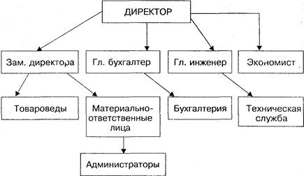 http://www.0zn.ru/image/8743_1.png