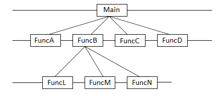 C:\Users\IAmBanana\Desktop\cplusfunction005.png