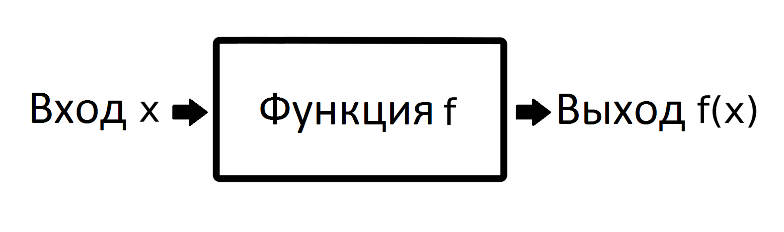 C:\Users\IAmBanana\Desktop\functional_programming.png