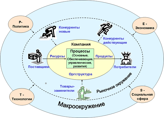 http://www.markint.ru/wp-content/uploads/2014/07/1307596471_1.png