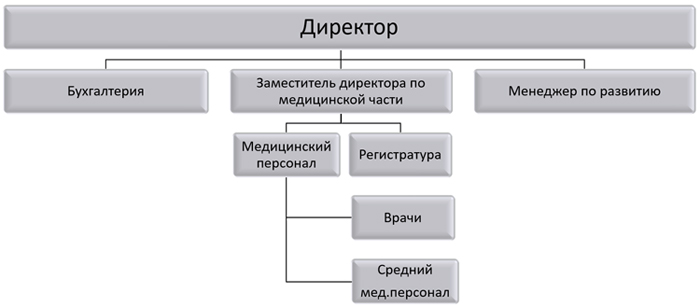 https://euromedmc.ru/about/%D1%81%D1%82%D1%80%D1%83%D0%BA%D1%82%D1%83%D1%80%D0%B0-%D0%BE%D1%80%D0%B3%D0%B0%D0%BD%D0%B8%D0%B7%D0%B0%D1%86%D0%B8%D0%B81.jpg