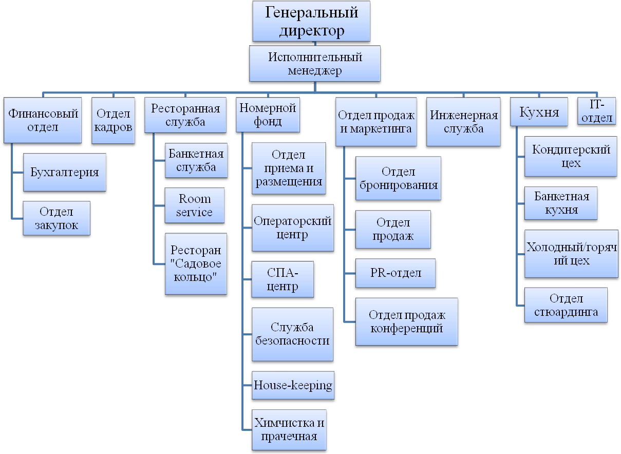 Ооо адм проект краснодар