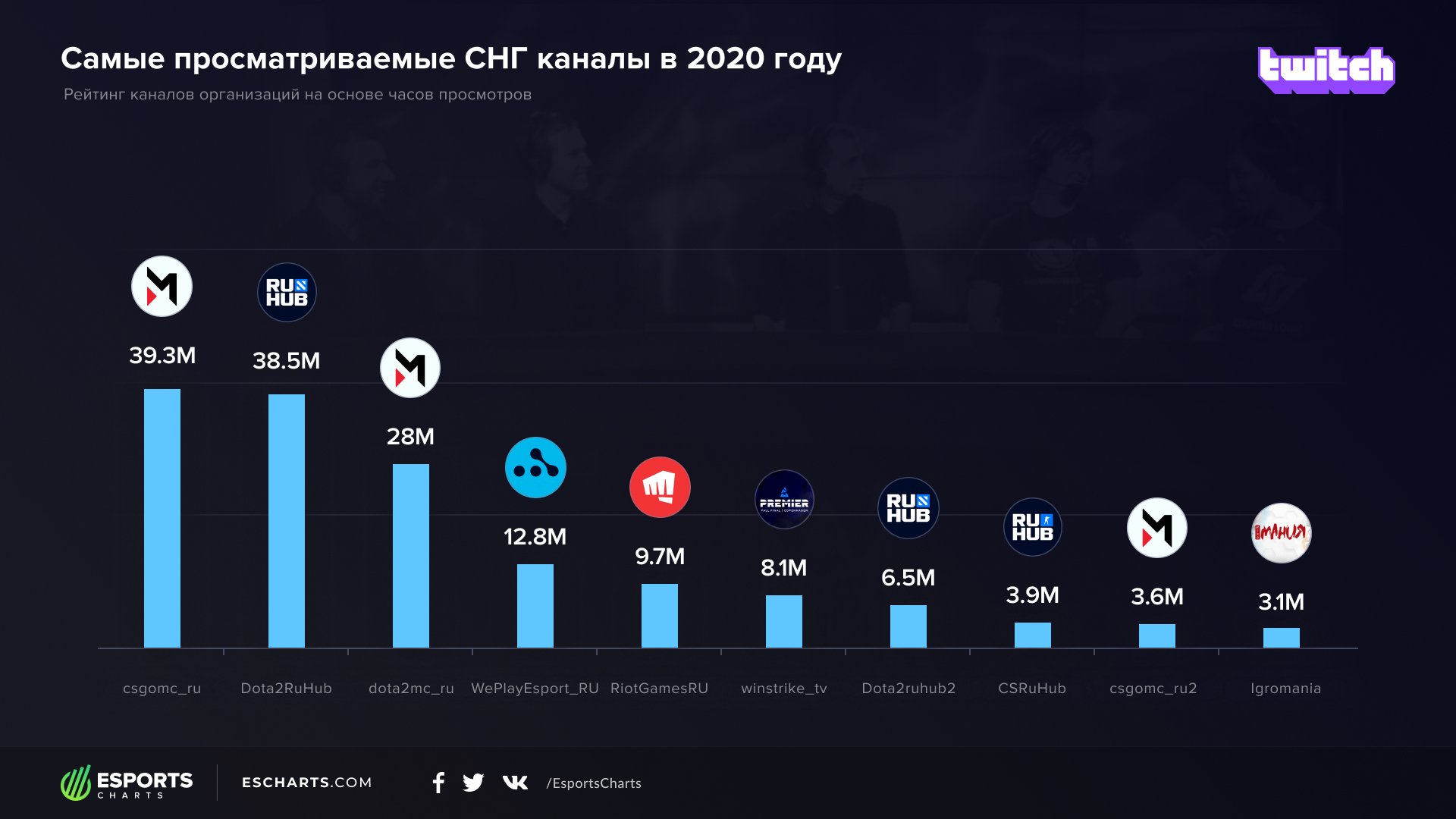 Сколько длится карта в киберспорте