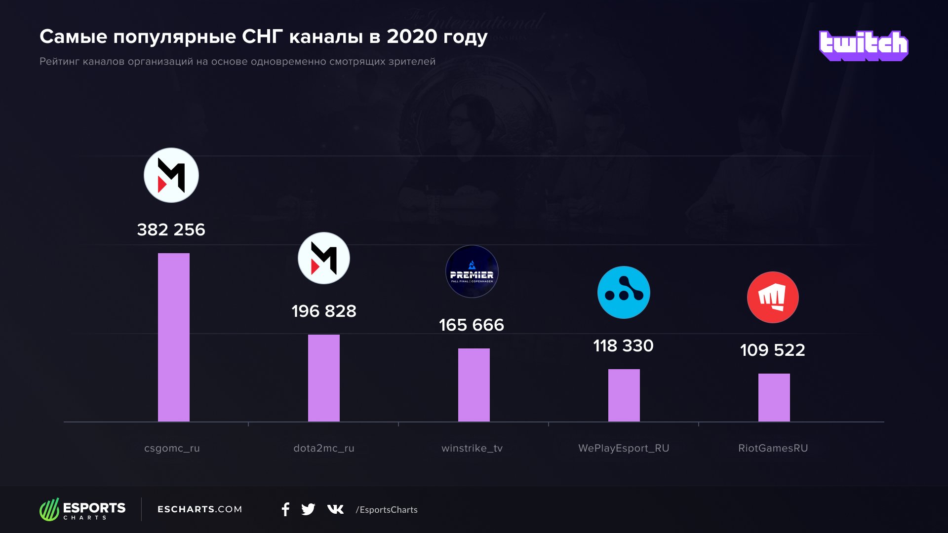 турниры по дота 2 на 2021 год фото 103