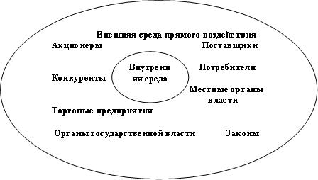 http://managment-study.ru/wp-content/uploads/2010/05/d0bed0bad180d183d0b6d0b5d0bdd0b8d0b5-d0bed180d0b3d0b0d0bdd0b8d0b7d0b0d186d0b8d0b8.jpg