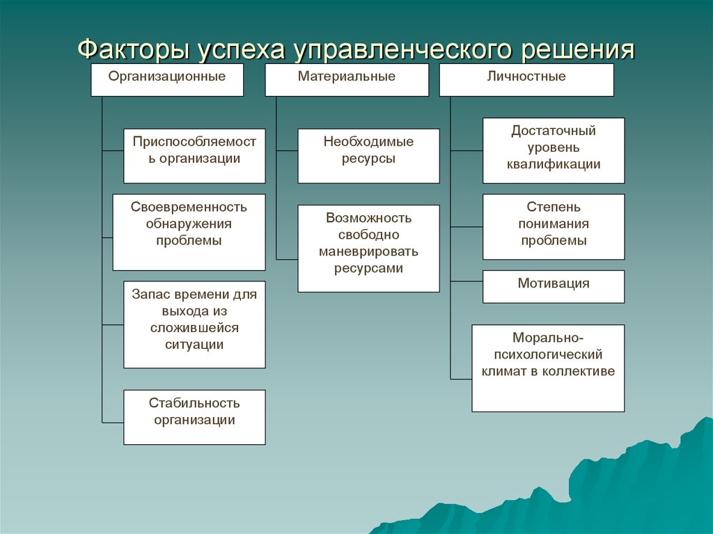 Какие факторы влияют на реализацию проекта