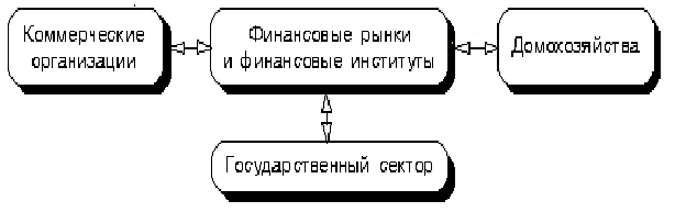 Институты денежного рынка