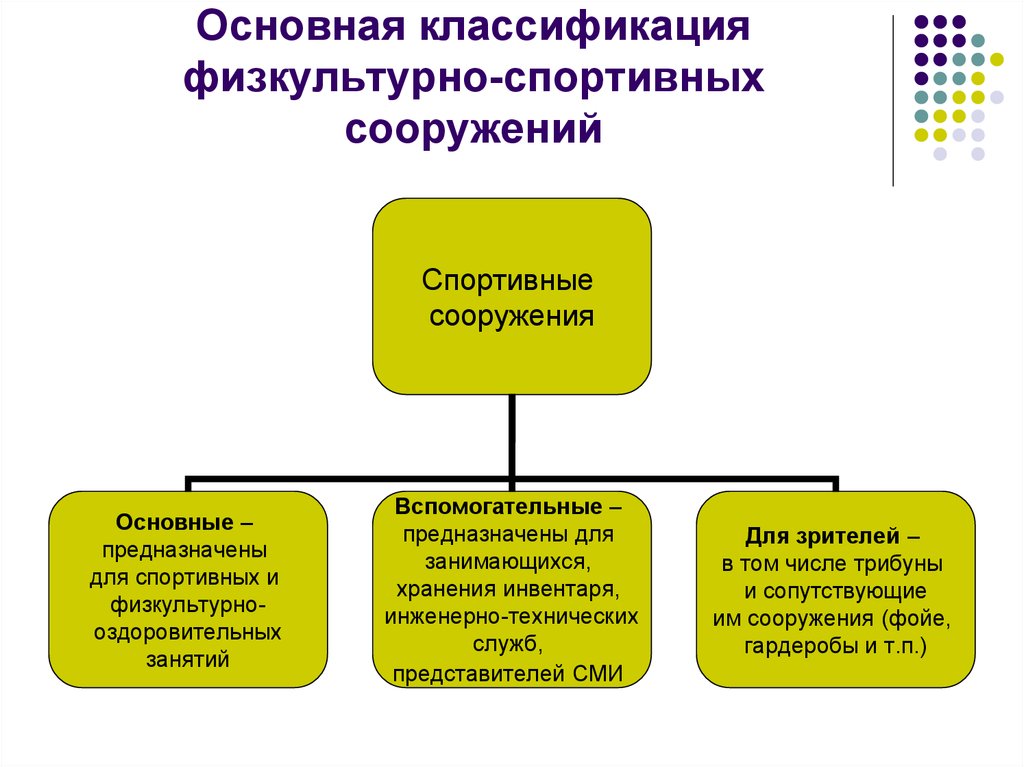 Классификация сооружений презентация