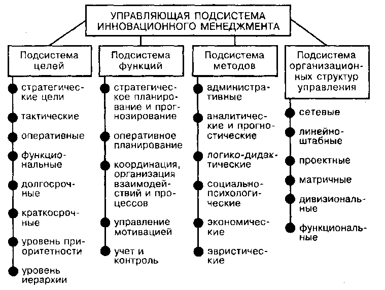 Виды социальных систем