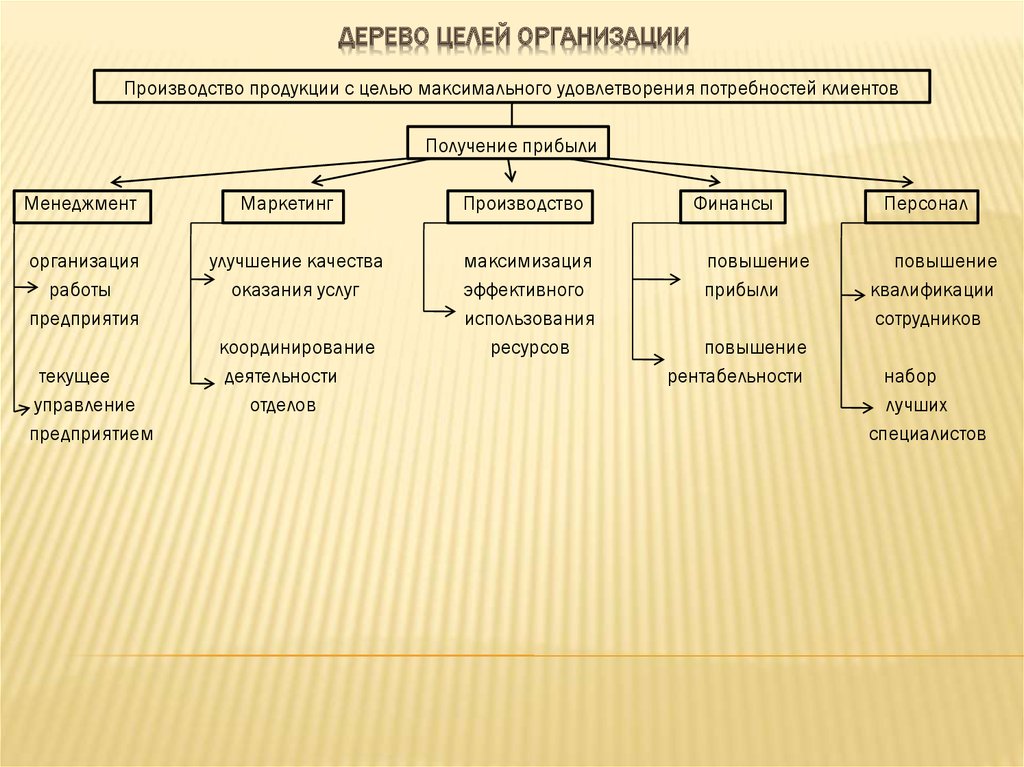 https://cf.ppt-online.org/files/slide/b/BZiqUpI2efMWS74JVszD1yHmcwLlGTvKbAdhCt/slide-10.jpg