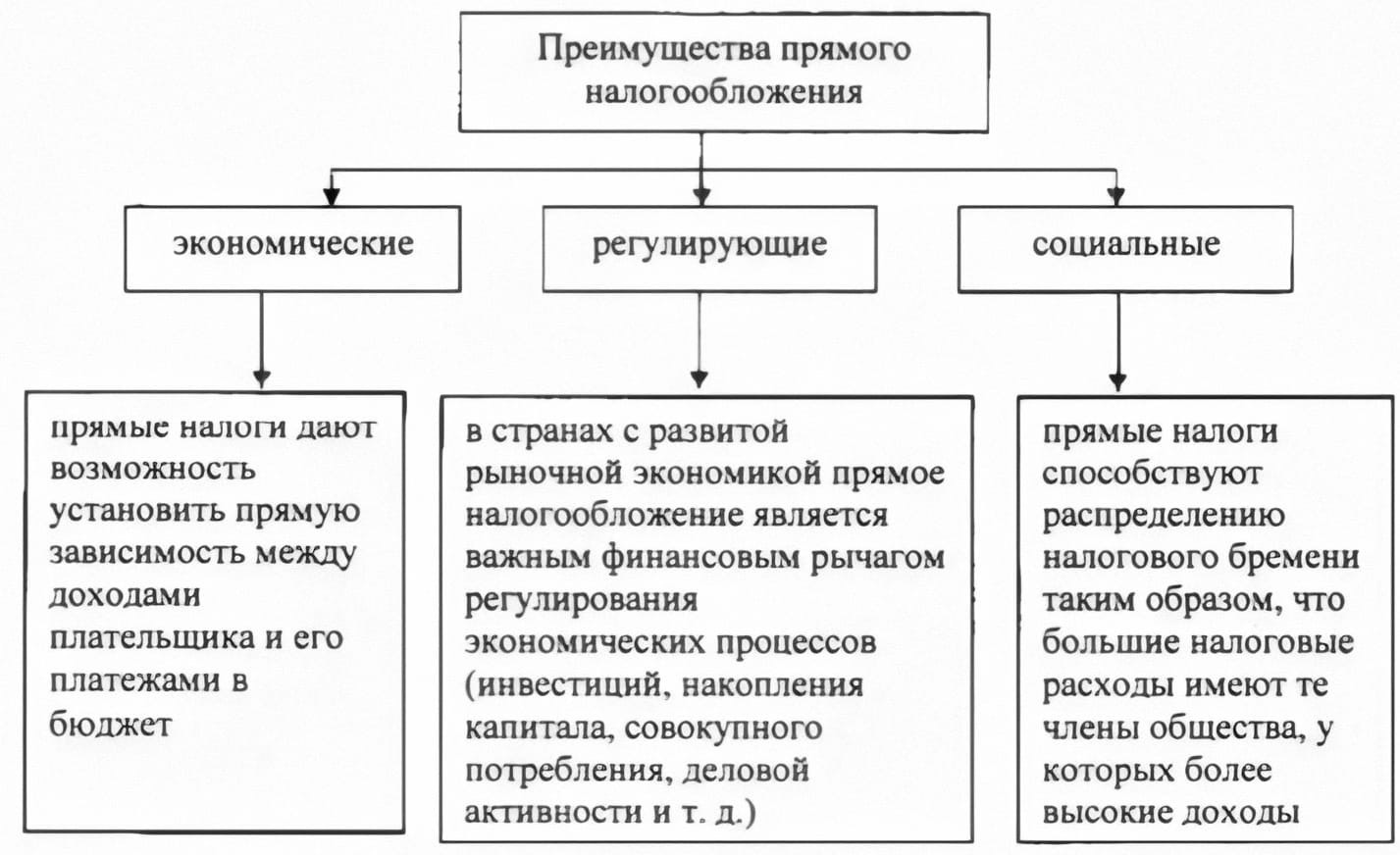 Косвенная функция налогов