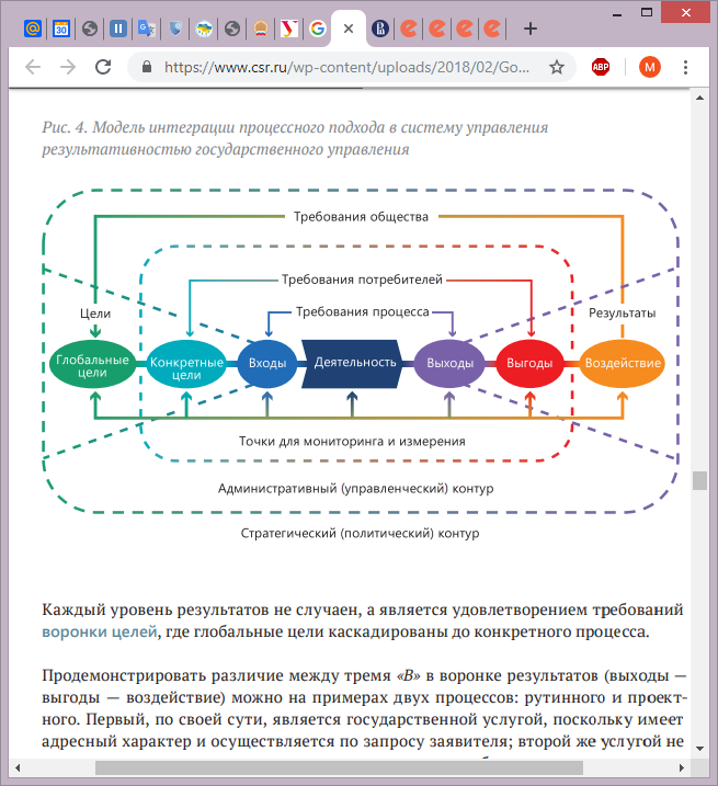 Курсовая совершенствование