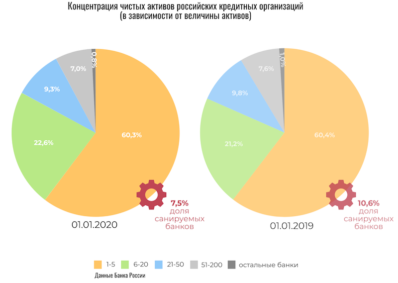 https://static2.banki.ru/ugc/ba/24/73/42/infog-003-aktivy.png