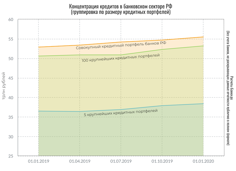 https://static3.banki.ru/ugc/53/fa/be/c8/infog-006-credity_conc.png