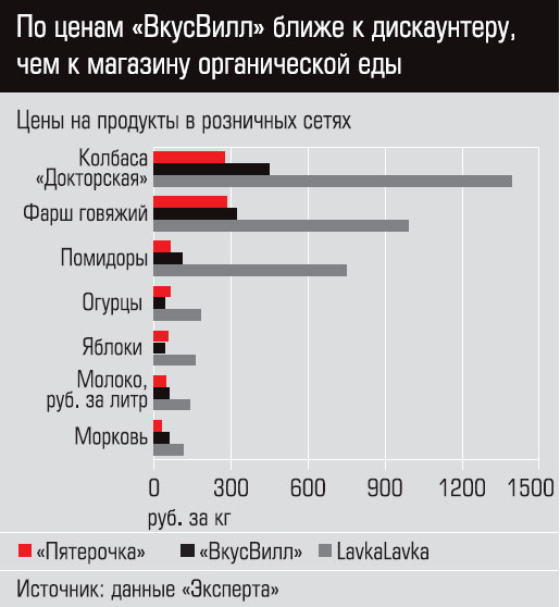 http://foodmarkets.ru/upload/news/9159/b7o32oEA.jpg