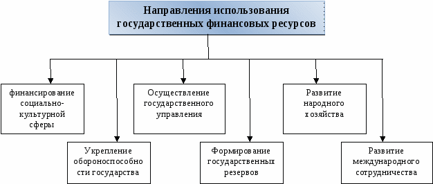 http://100-bal.ru/pars_docs/refs/32/31497/31497_html_m1e44ea96.gif