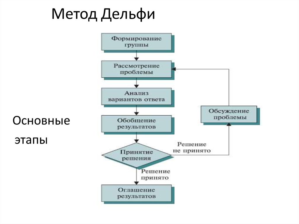 Схему анализа у эко