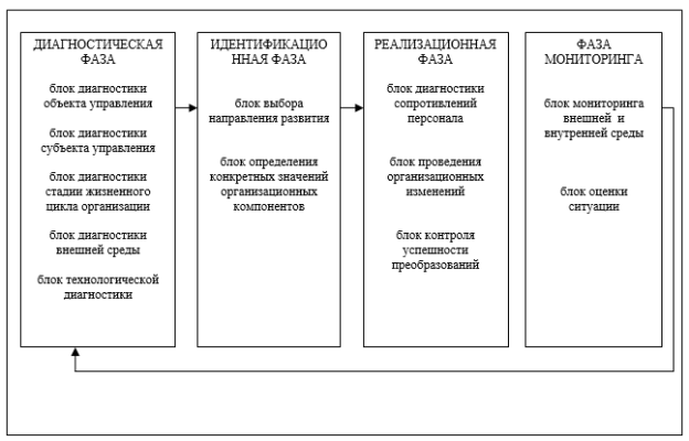 https://moluch.ru/blmcbn/31802/31802.001.png