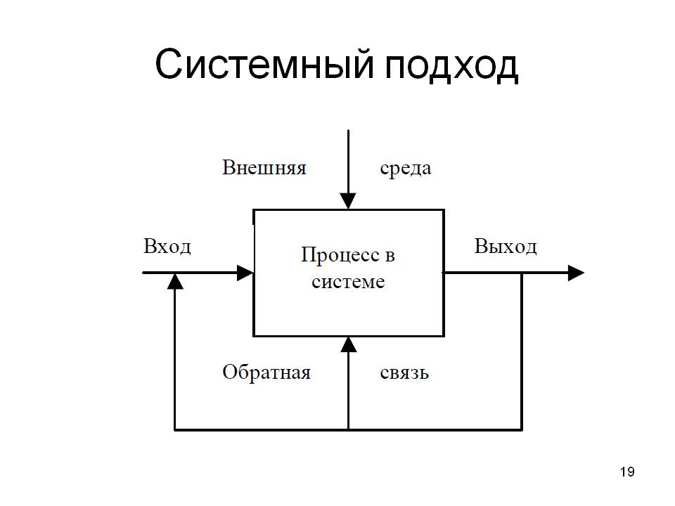 Системный подход к управлению проектами это