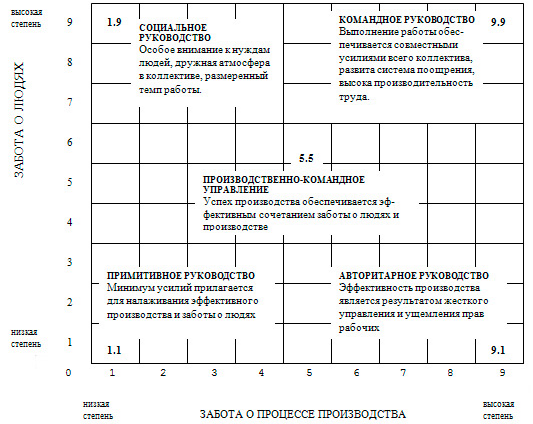 ÐÐ¾Ð´ÐµÐ»Ñ ÑÐ¿ÑÐ°Ð²Ð»ÐµÐ½ÑÐµÑÐºÐ¾Ð¹ ÑÐµÑÐºÐ¸ ÐÐ»ÐµÐ¹ÐºÐ° Ð¸ ÐÐ¾ÑÑÐ¾Ð½Ð°