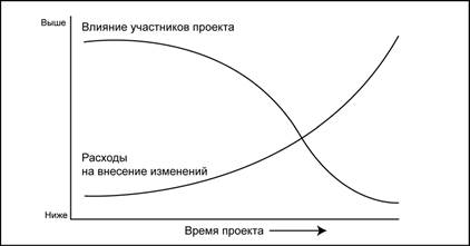 http://www.managersystem.ru/images/books/457/image002.jpg