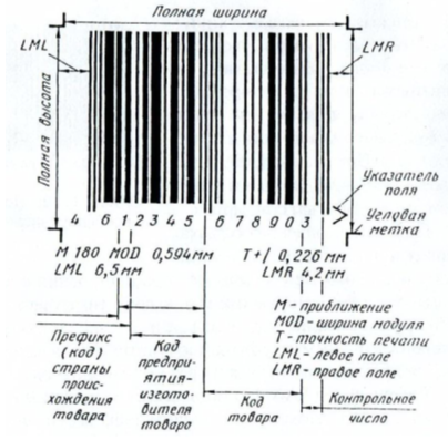 Ð¡ÑÑÑÐºÑÑÑÐ° ÑÐ¾Ð²Ð°ÑÐ½Ð¾Ð³Ð¾ ÐºÐ¾Ð´Ð° EAN-13