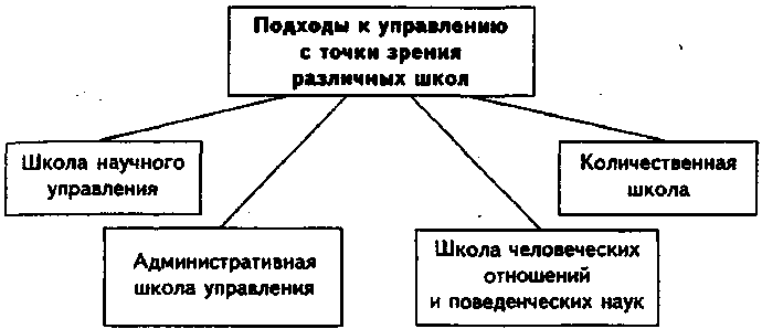 Анализ современного развития менеджмента - страница 2