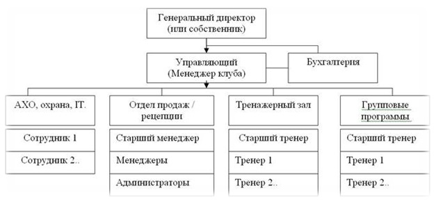 Структура сшор схема