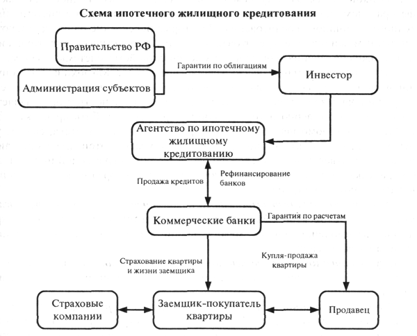 Схема расчета ипотеки