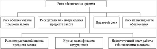 https://cbkg.ru/uploads/%D1%80%D0%B8%D1%81%D0%BA%20%D0%BE%D0%B1%D0%B5%D1%81%D0%BF%D0%B5%D1%87%D0%B5%D0%BD%D0%B8%D1%8F%20%D0%BA%D1%80%D0%B5%D0%B4%D0%B8%D1%82%D0%B0.jpg