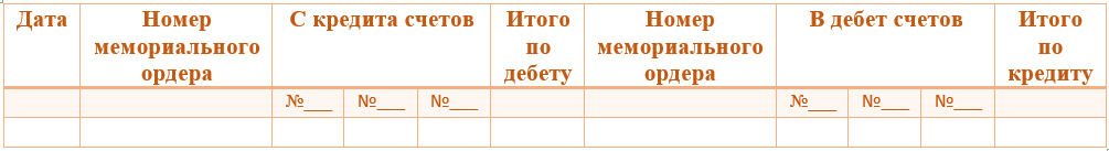 Главная книга при мемориально-ордерной форме учета