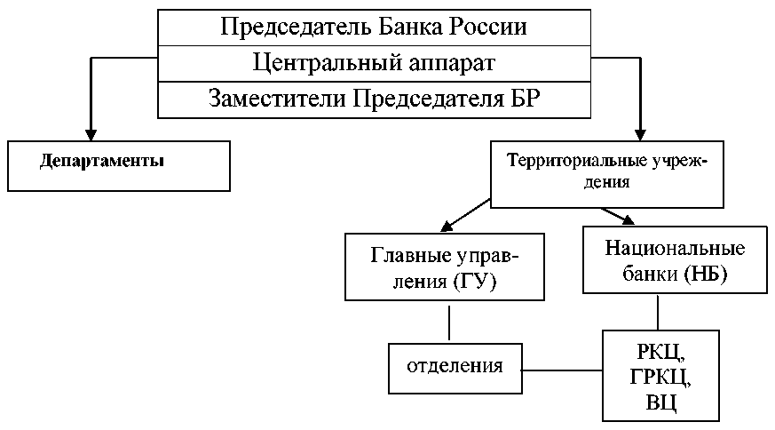 Объединение центральных банков