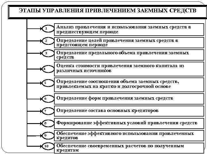 https://present5.com/presentation/3/19421916_137149188.pdf-img/19421916_137149188.pdf-3.jpg