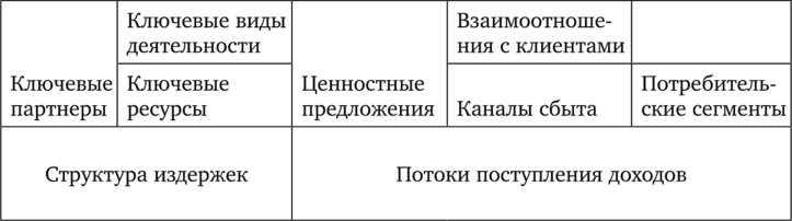 Шаблон бизнес-модели Остервальдера, Пинье