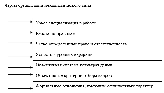 Описание: Черты организаций механистического типа