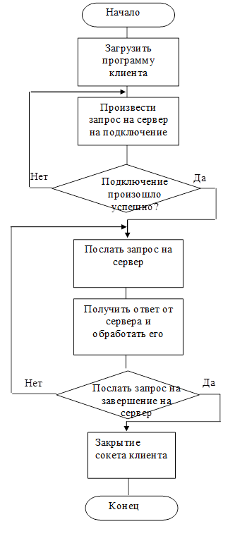 https://studwood.ru/imag_/15/80550/image003.png