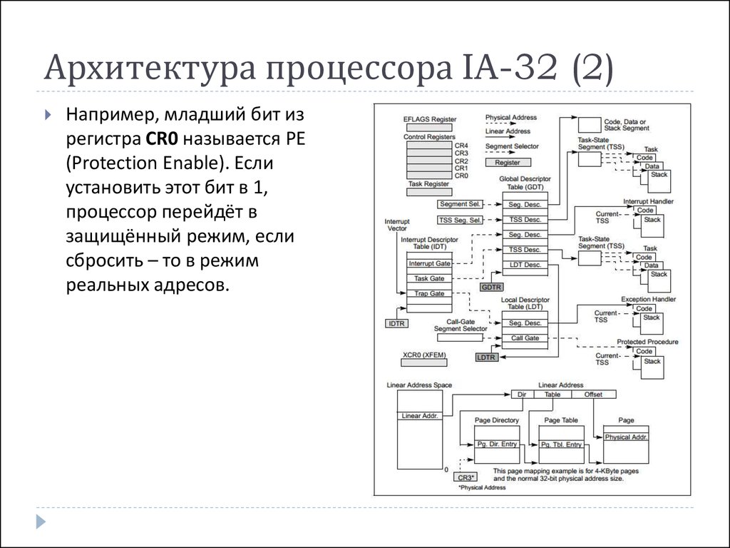 Архитектура процессора