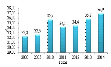 https://www.science-education.ru/i/2015/1/15731/1.jpg