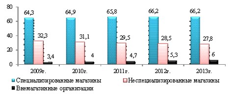 https://www.science-education.ru/i/2015/1/15731/2.jpg