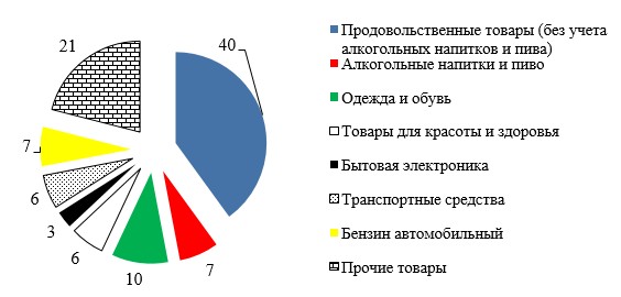 https://www.science-education.ru/i/2015/1/15731/3.jpg