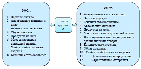 https://www.science-education.ru/i/2015/1/15731/4.jpg