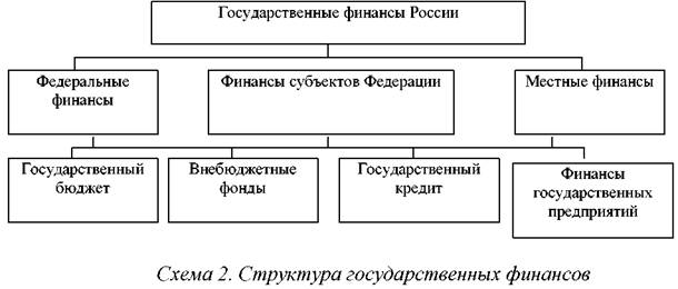 Государственные финансы и международные финансовые отношения проект по экономике